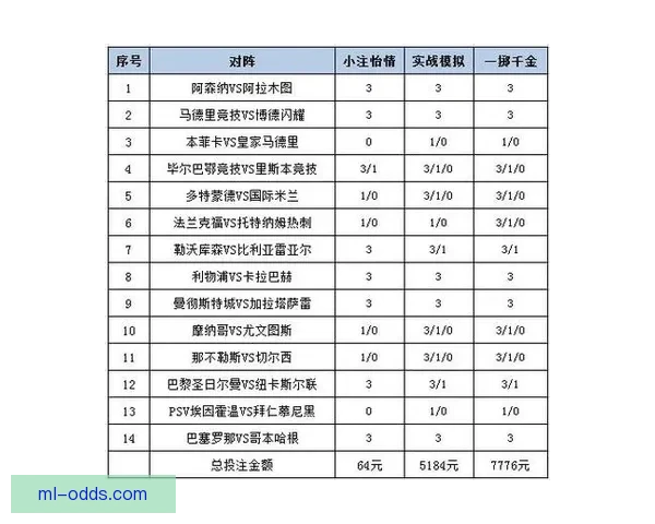 体育竞猜投注攻略：掌握技巧提升赢率，挑战高赔率赛事的秘诀