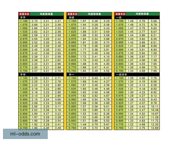 足球竞猜赔率分析全面解读助你精准预测赛果提升盈利技巧