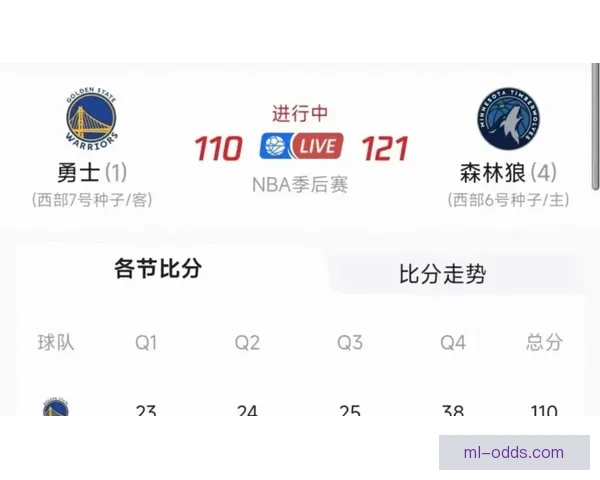 NBA反摆烂计划引争议 名记直言季后赛球队不应只为乐透签